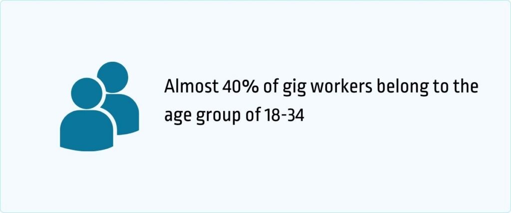 age group of gig workers