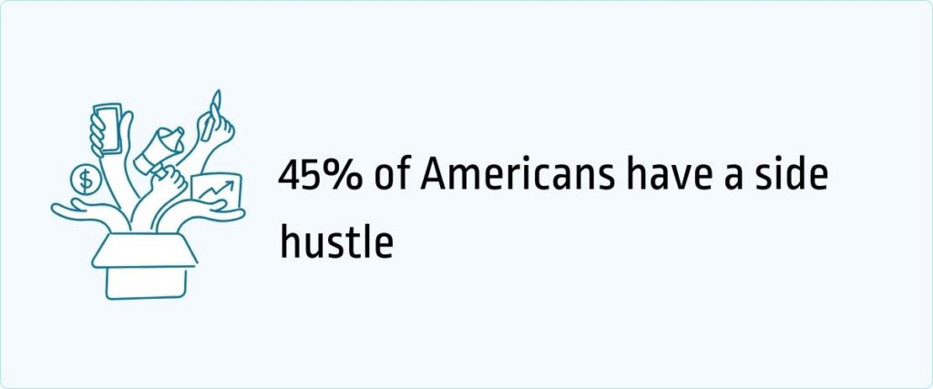 45% of Americans have a side hustle
