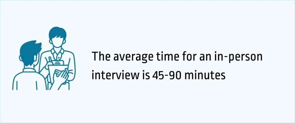 average time for an in-person interview