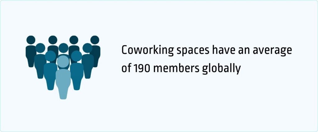 number of coworking spaces members