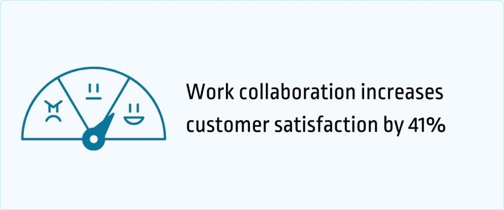 work collaboration increases customer satisfaction