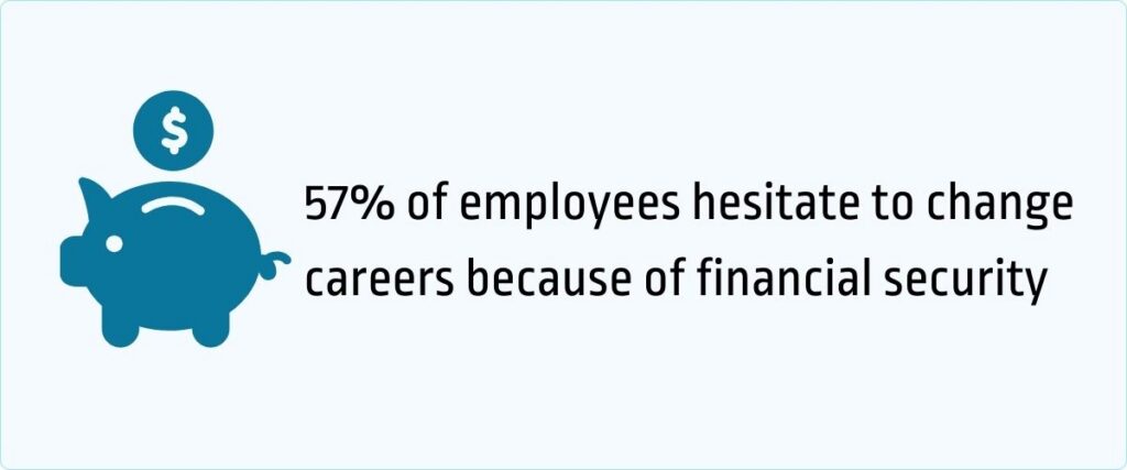 57% of employees hesitate to change careers because of financial security