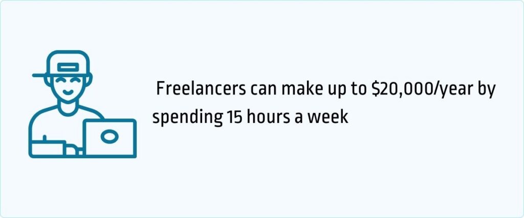 freelancers cane make up to $20k