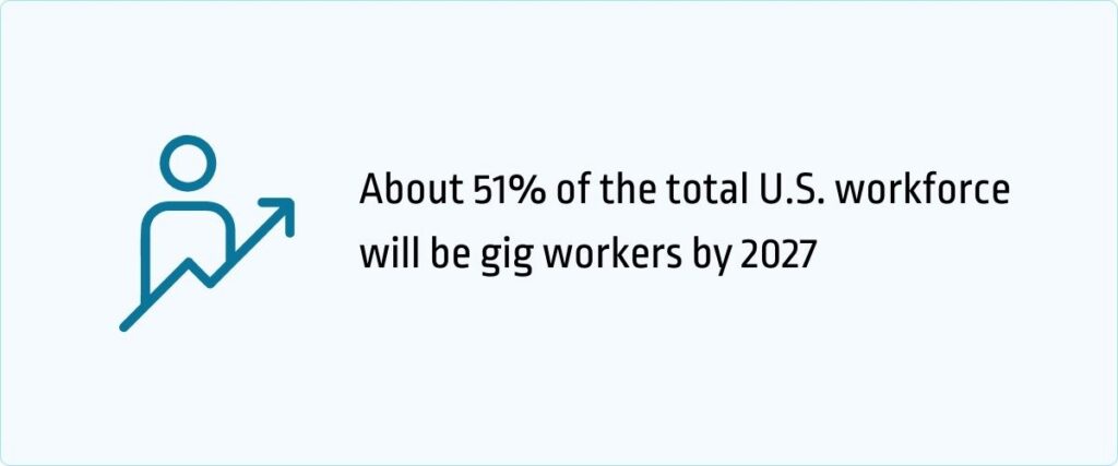 future of gig work