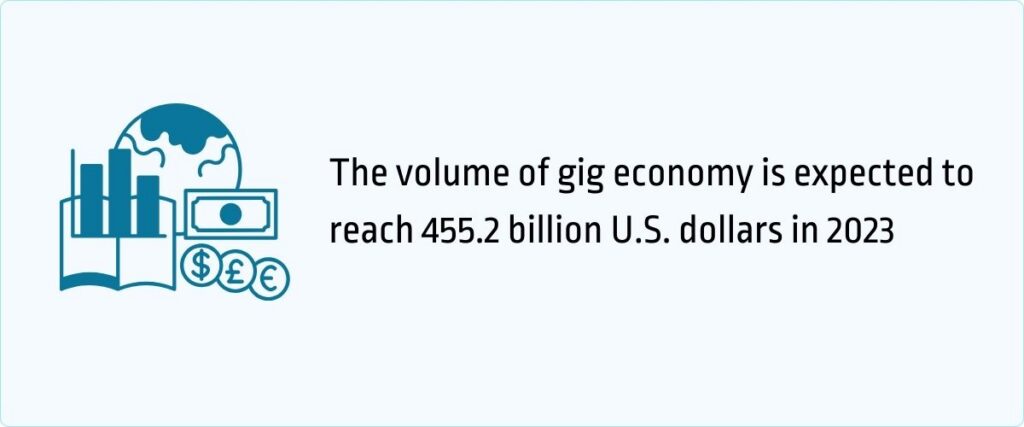 volume of gig economy