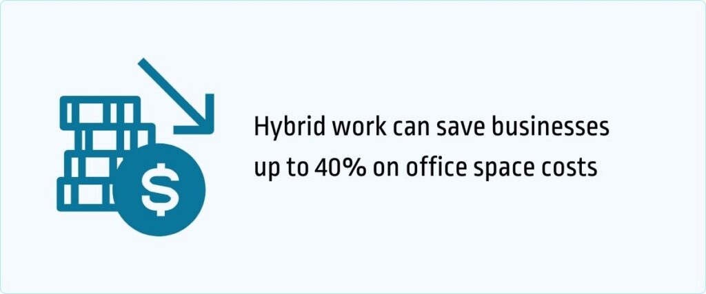 savings on office rental costs thanks to hybrid work
