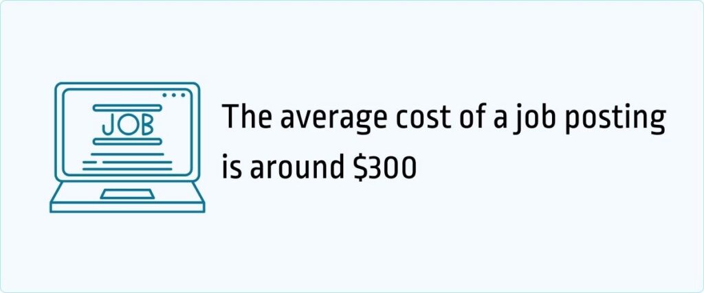 average cost of a job posting