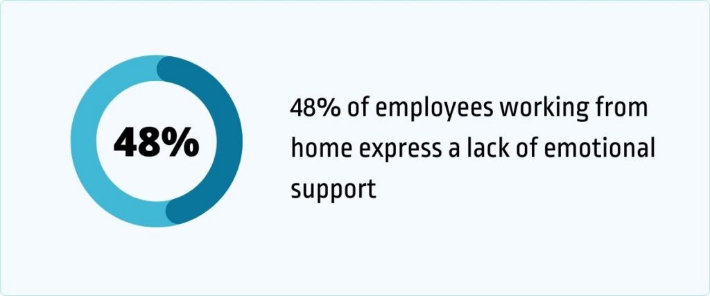 employees working from home express a lack of emotional support