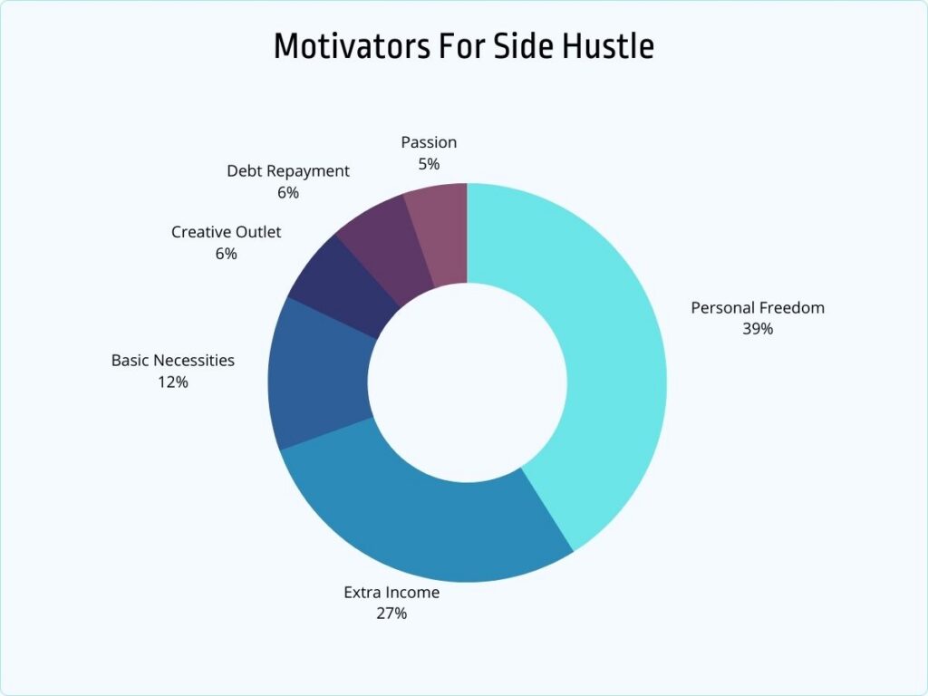 motivators for side hustle