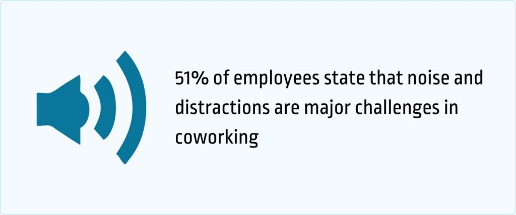 noise and distractions in coworking