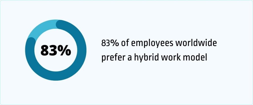 popularity of hybrid work model