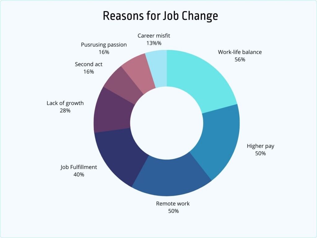 reasons for job change