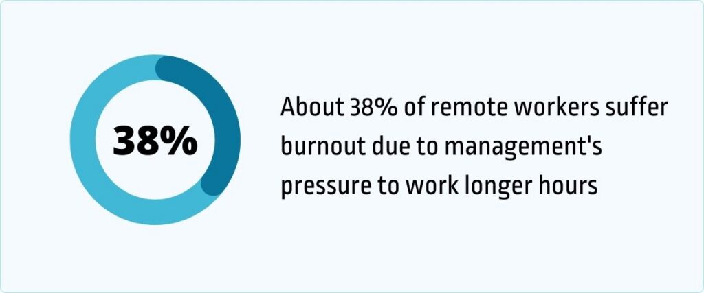 remote workers suffer burnout due to management's pressure