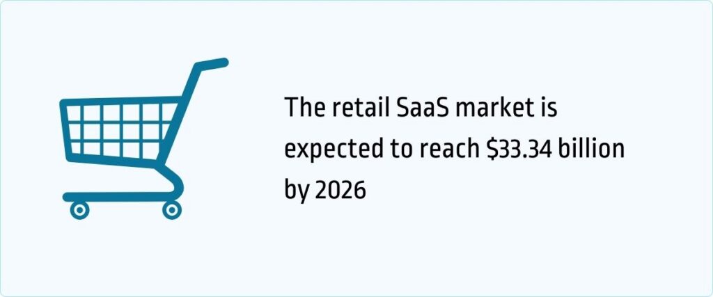 Retail SaaS market