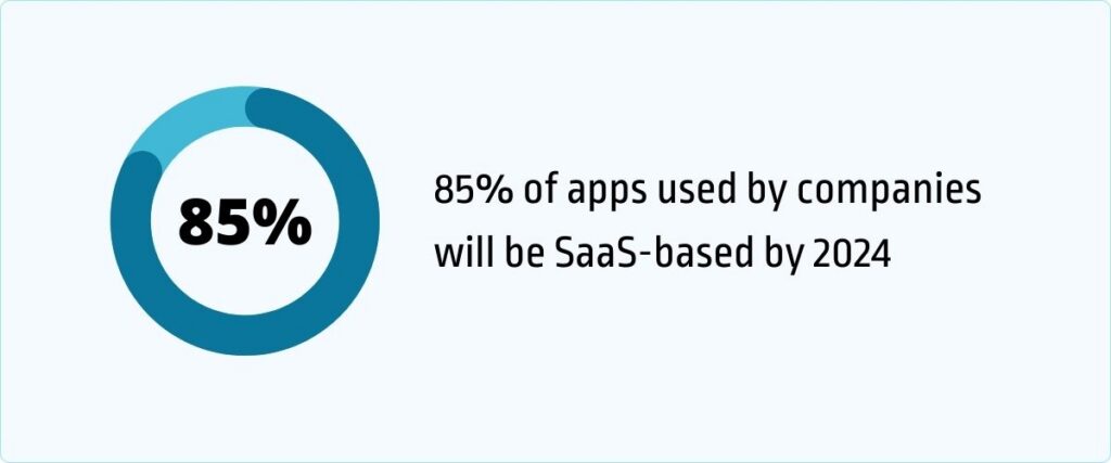 SaaS based apps