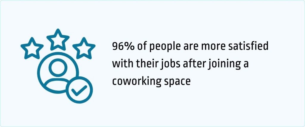 satisfaction from coworking work