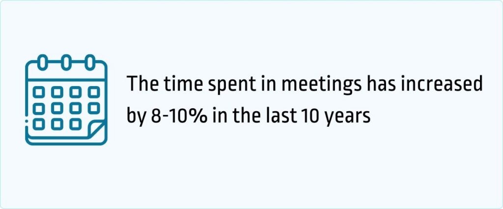 time spent in meetings has increased in the last 10 years