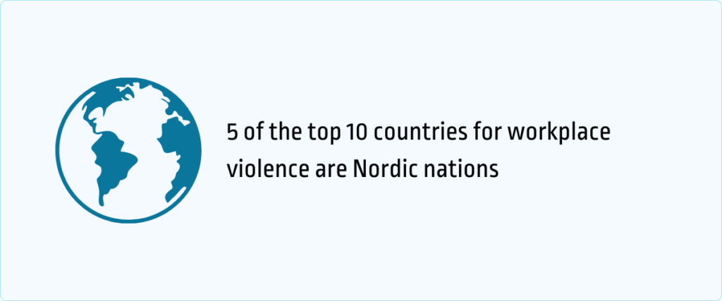5 of the top 10 countries for workplace violence are nordic nations