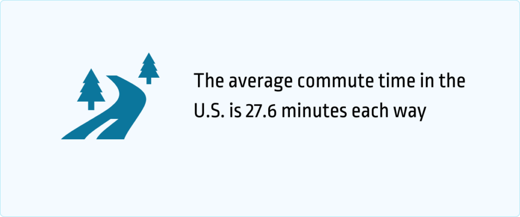 average commute time in the U.S. is 27.6 minutes each way