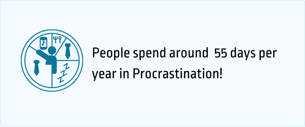 people spend around 55 days per year in procrastination