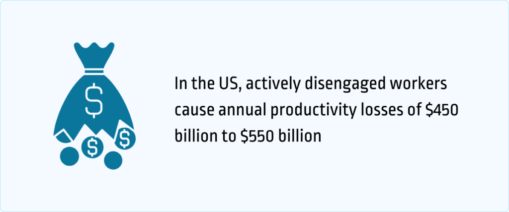 actively disengaged workers cause productivity losses