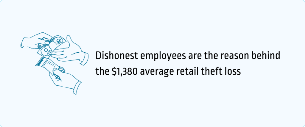 dishonest employees are the reason behind retail theft loss
