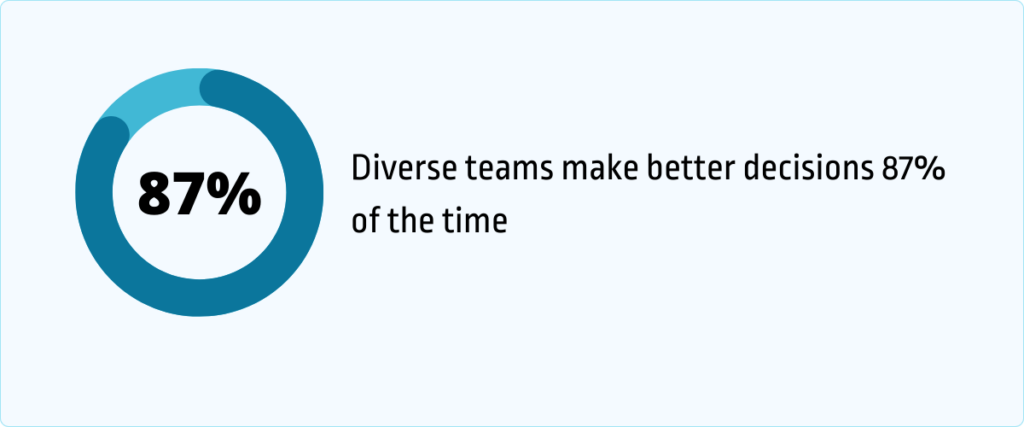 diverse teams make better decisions