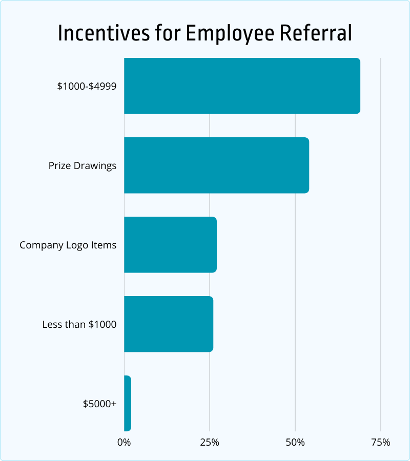 incentives for employee referral