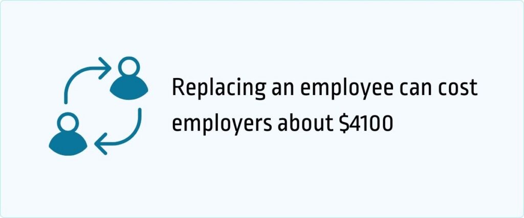replacing an employee can cost employers about $4100