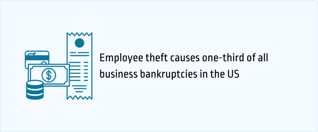 employee theft causes one-third of all business bankruptcies
