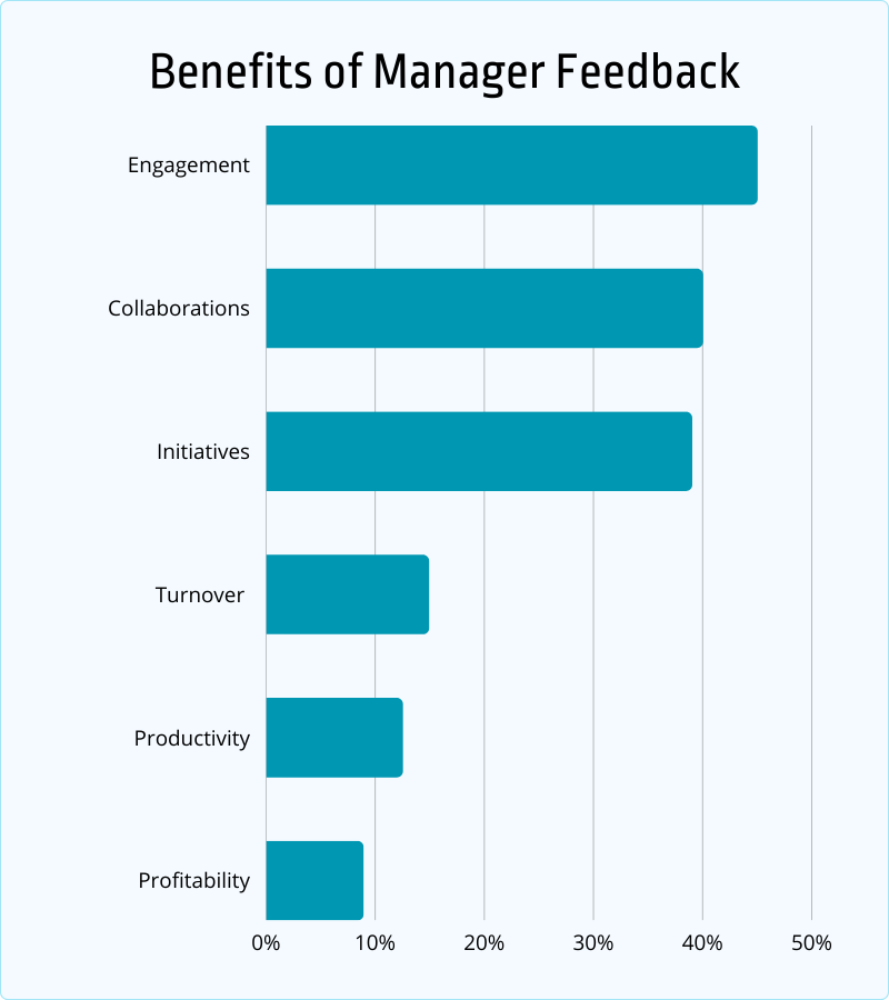benefits of manager feedback