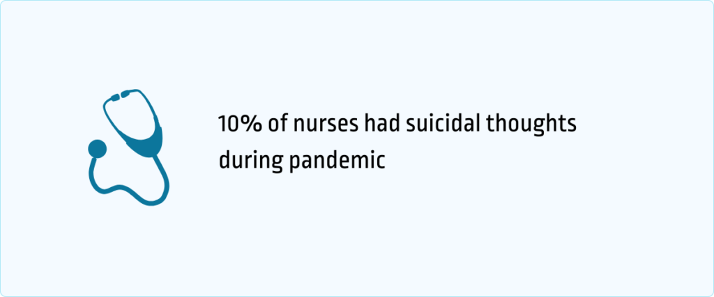 10% of nurses had suicidal thoughts during pandemic