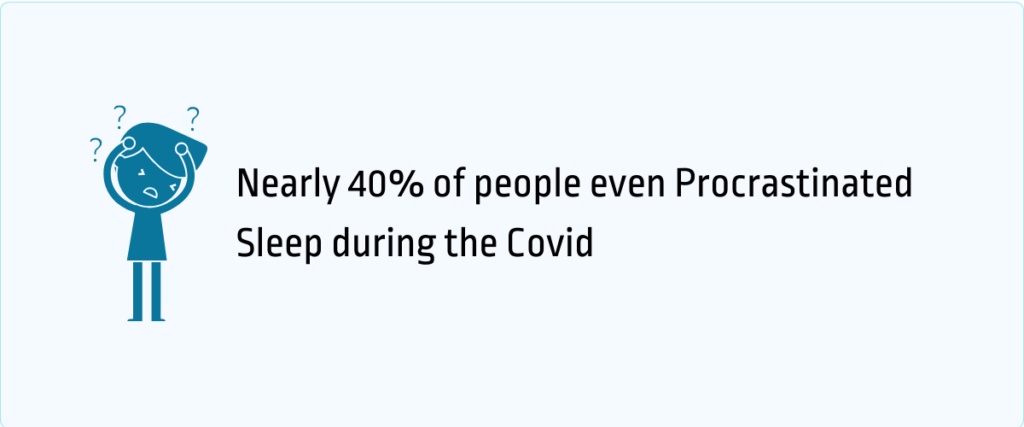 40% of people procrastinated sleep during covid