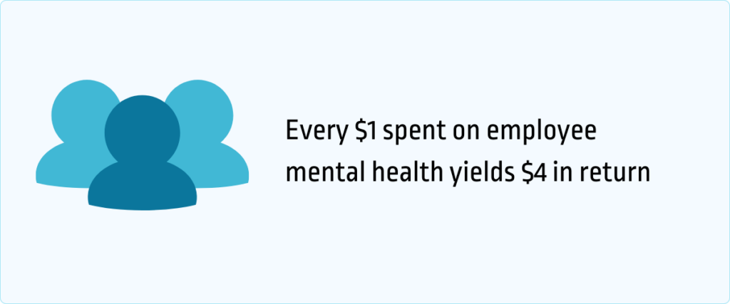 every $1 spent on employee mental health yields $4 in return
