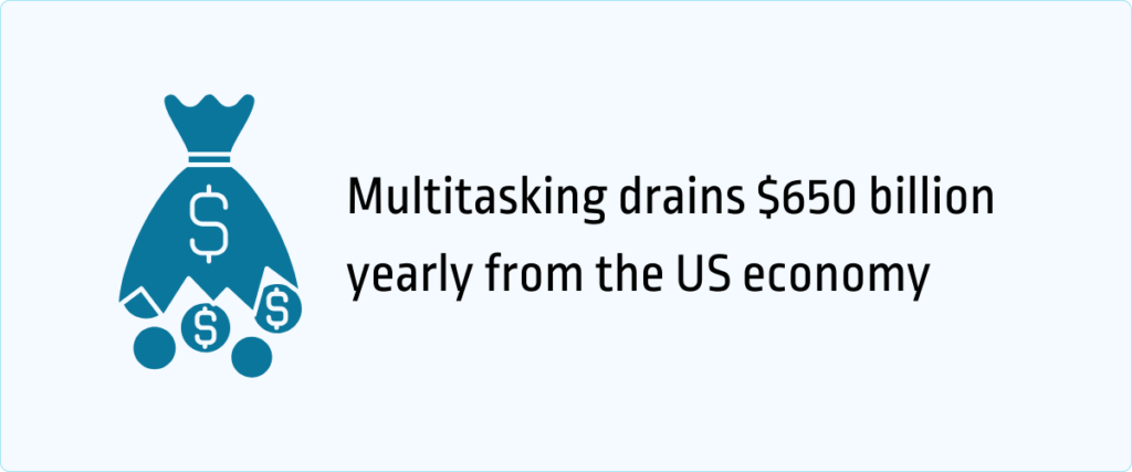 multitasking drains $650 billion yearly from the US economy