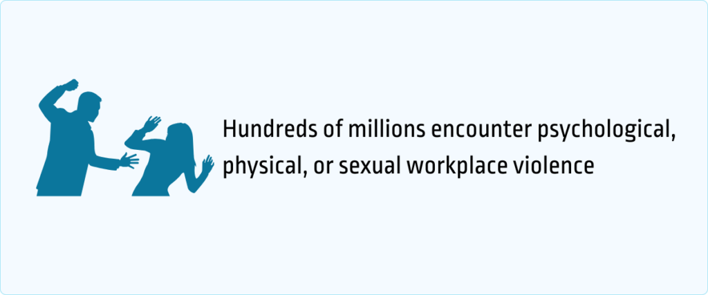 hundreds of millions encounter workplace violence
