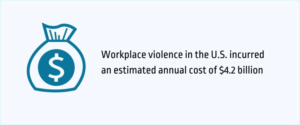 workplace violence in US icurred an estimated annual cos of $4.2 billion