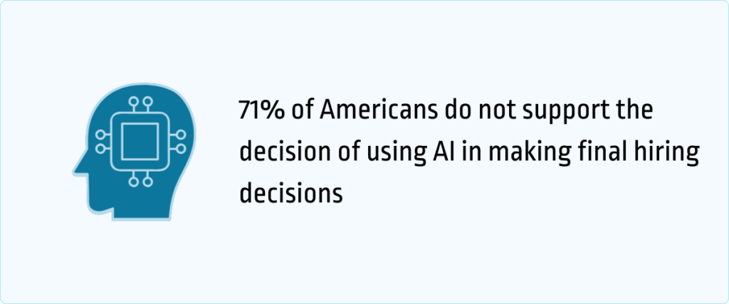 71% of Americans do not support the decision of using AI in making final hiring decisions