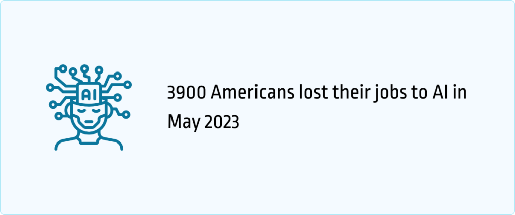 3900 Americans lost their jobs to AI in May