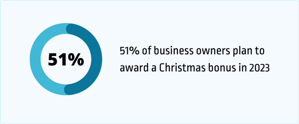 51% of business owners plan to award a Christmas bonus