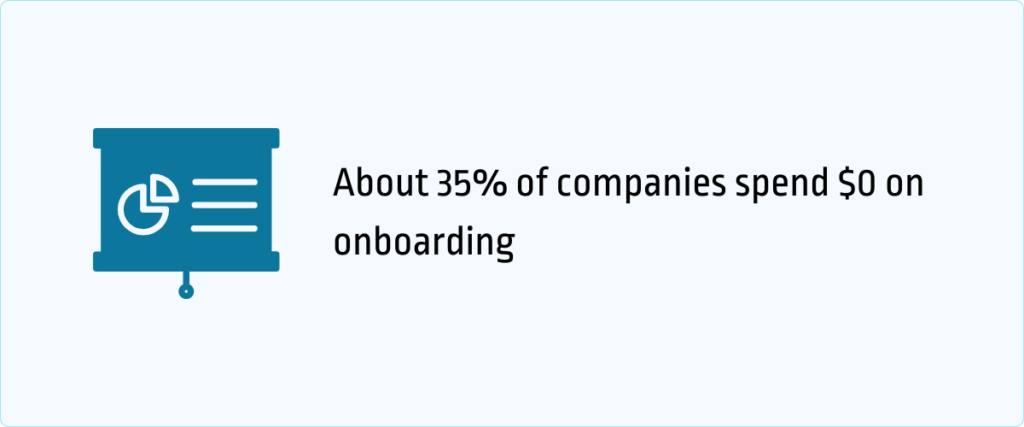 about 35% of companies spend $0 on onboarding