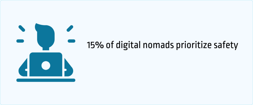 digital nomads prioritize safety