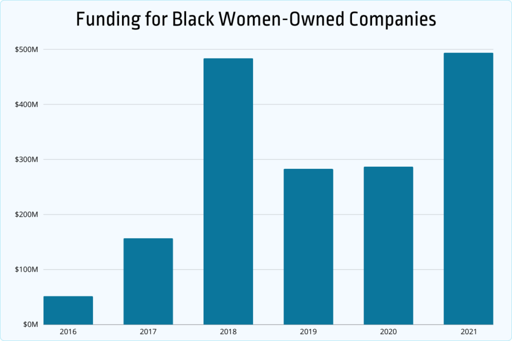 funding for black women-owned companies