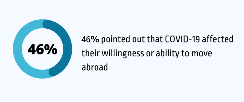 covid affected workers willingness or ability to move abroad