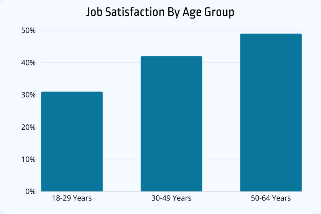 job satisfaction by age