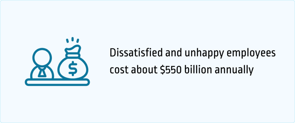 dissatisfied and unhappy employees cost about $550 billion annually