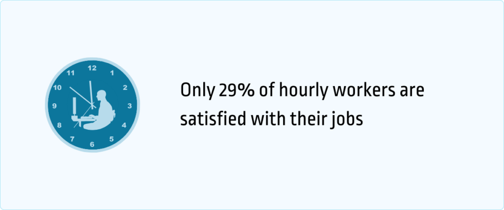 only 29% of hourly workers are satisfied with their jobs