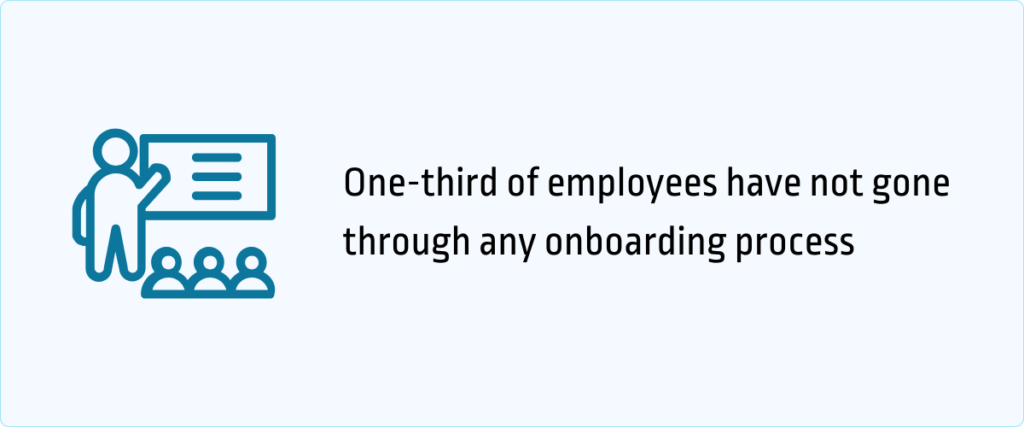 one-third of employees have not gone through any onboarding process
