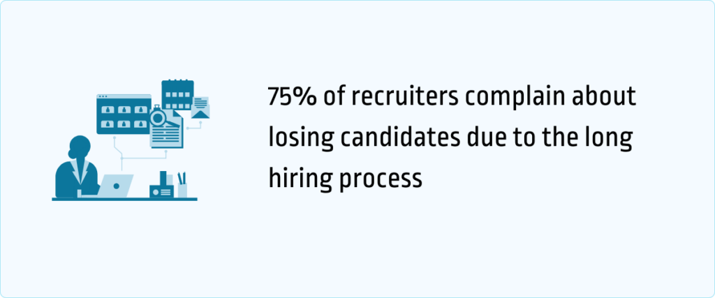 75% of recruiters complain about losing candidates due to the long hiring process