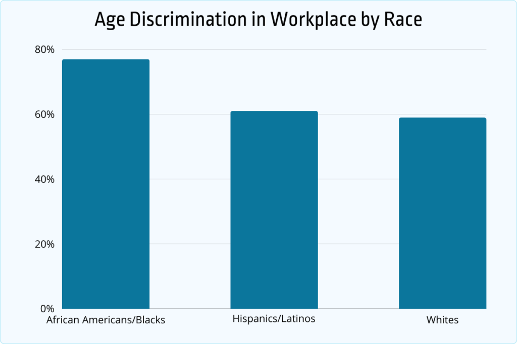 age discrimination in workplace by race